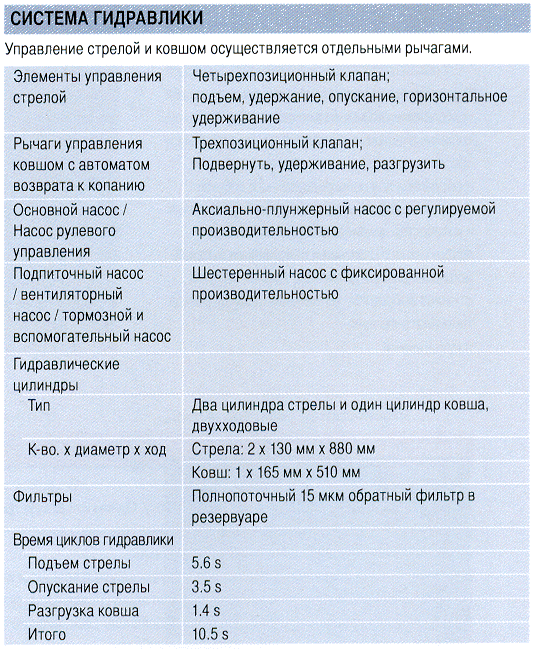 ZW 220_gidravlika.gif